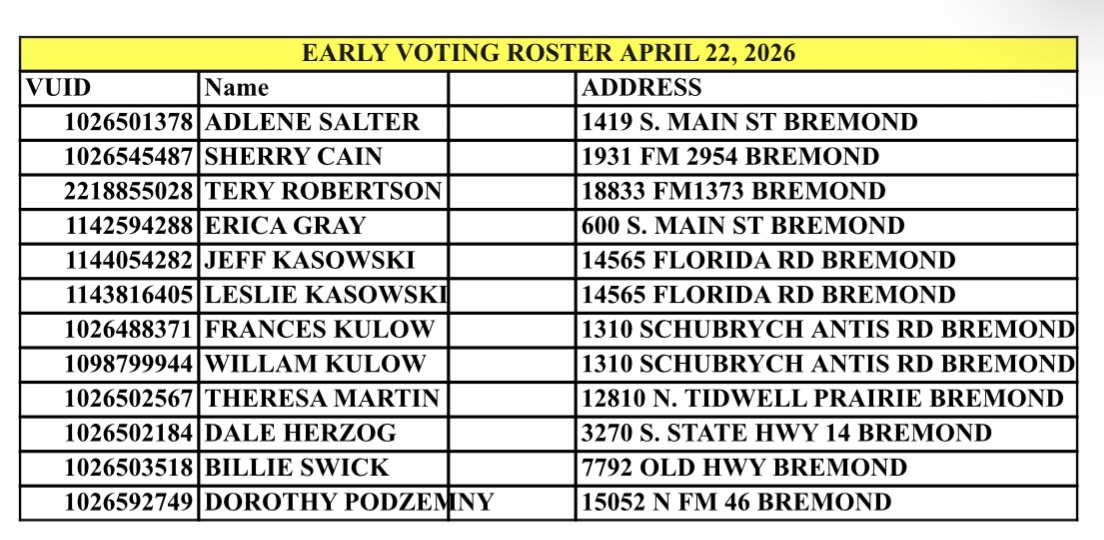 April 22, 2026 Daily Voter Turnout